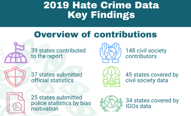 Large_2019_key_findings_odihr