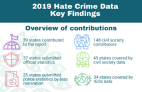 Medium_2019_key_findings_odihr