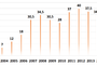 Small_table_1._lithuanian_official_development_assistence_2004-2014